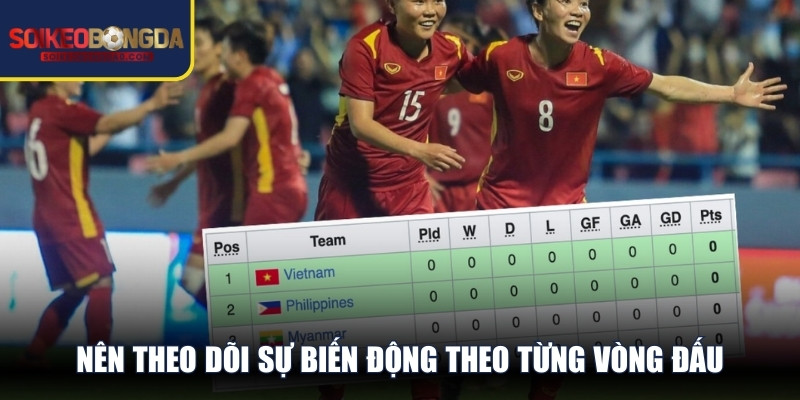 Nên theo dõi sự biến động theo từng vòng đấu