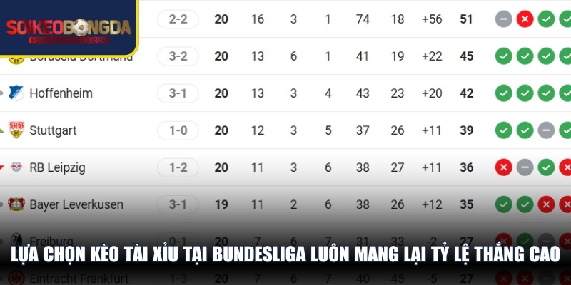 Lựa chọn kèo Tài Xỉu tại Bundesliga luôn mang lại tỷ lệ thắng cao