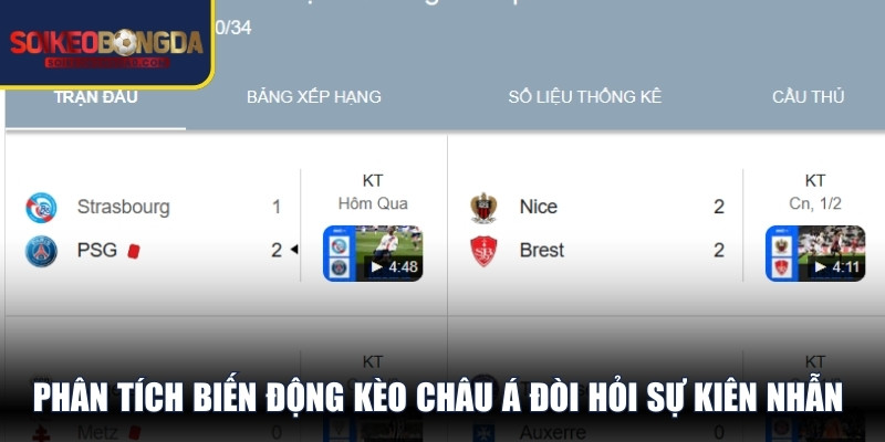 Phân tích biến động kèo châu Á đòi hỏi sự kiên nhẫn và kỹ năng tổng hợp