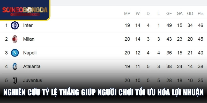 Nghiên cứu tỷ lệ thắng kèo châu Á giúp người chơi tối ưu hóa lợi nhuận