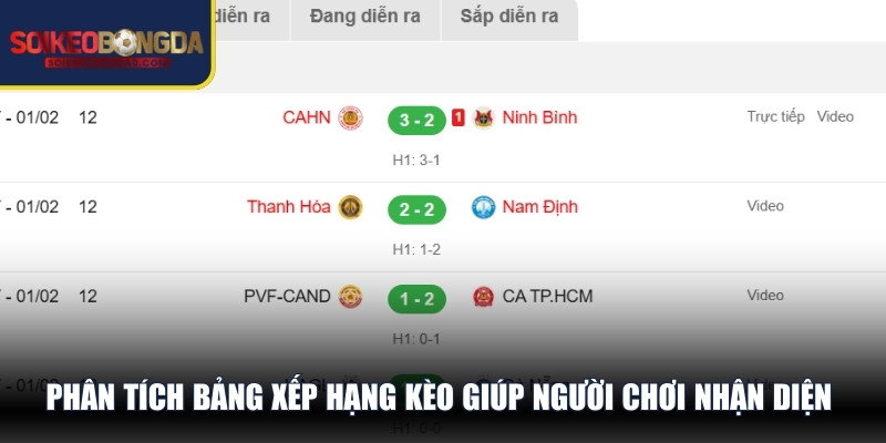 Phân tích bảng xếp hạng kèo giúp người chơi nhận diện những đội bóng "uy tín"