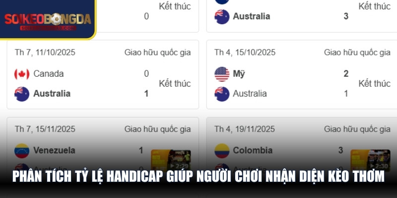 Phân tích tỷ lệ Handicap giúp người chơi nhận diện được kèo thơm