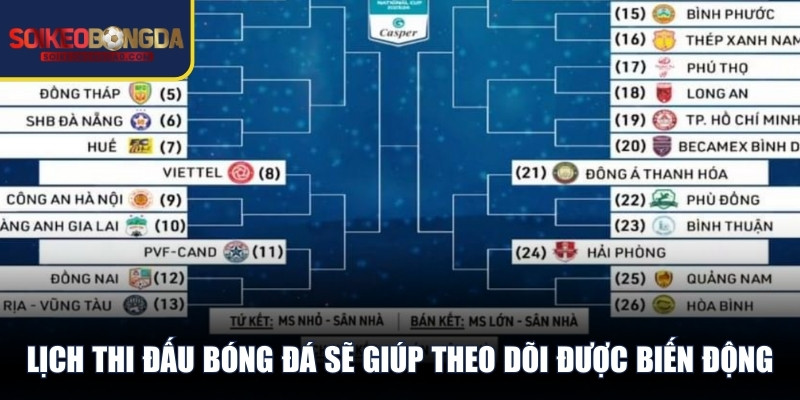 Lịch thi đấu bóng đá sẽ giúp theo dõi được biến động thị trường