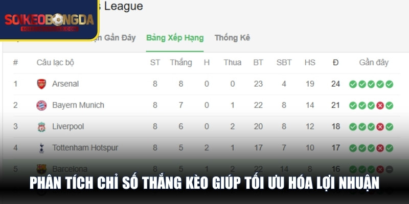 Phân tích chỉ số thắng kèo giúp tối ưu hóa lợi nhuận trong mỗi đêm C1