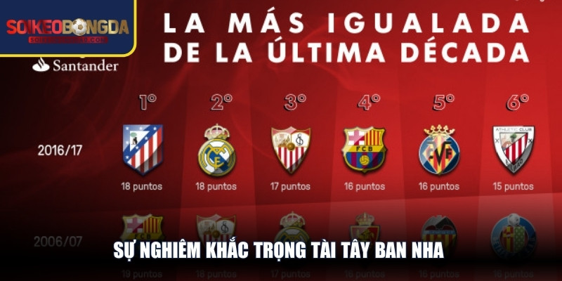 Sự nghiêm khắc trọng tài Tây Ban Nha giúp hạn chế pha vào bóng ác ý