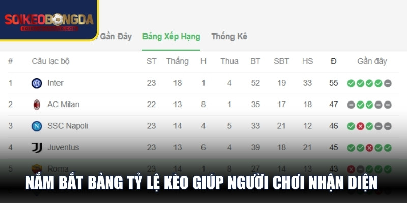 Nắm bắt bảng tỷ lệ kèo giúp người chơi nhận diện được những cơ hội đầu tư